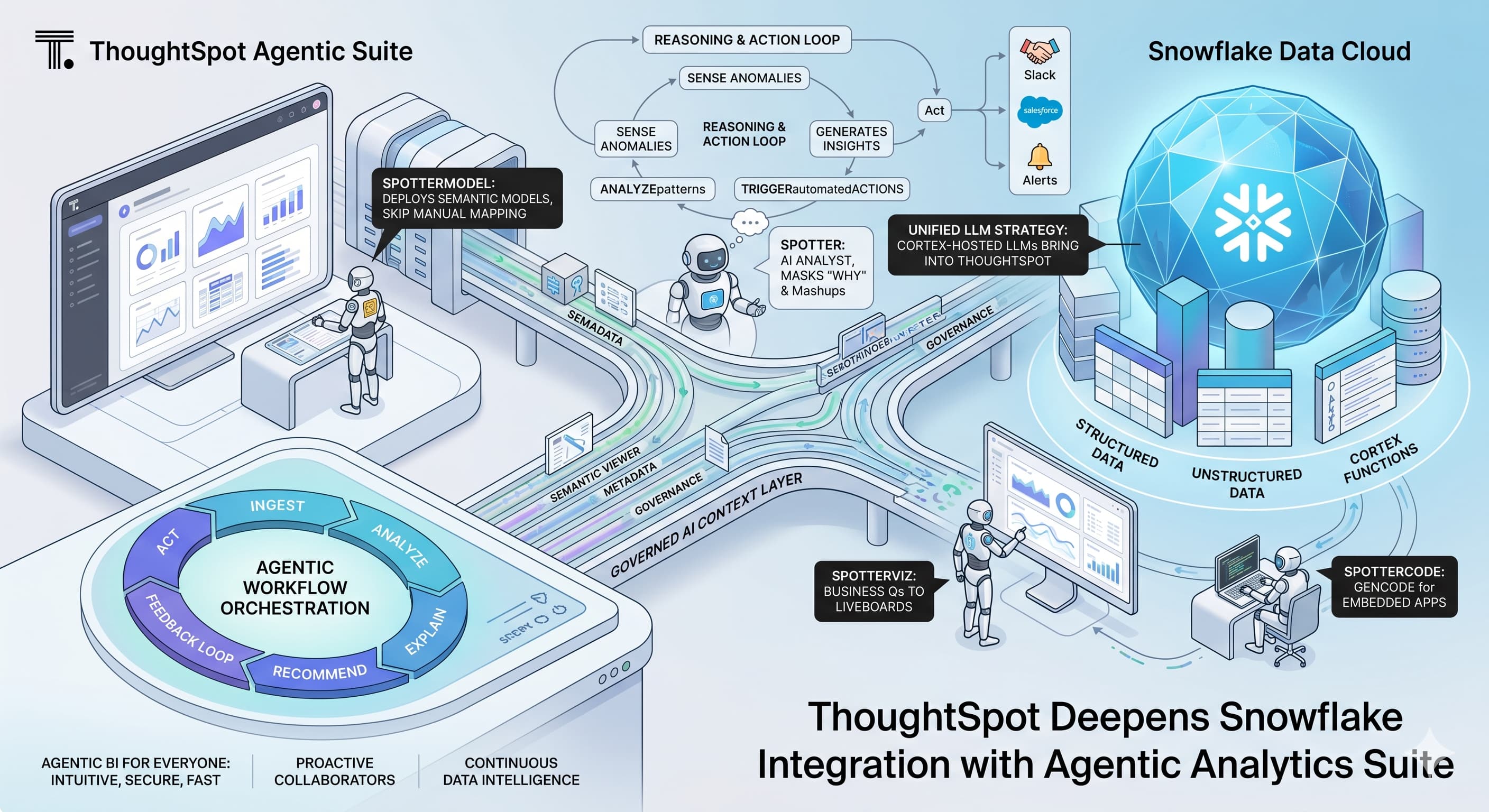 ThoughtSpot
