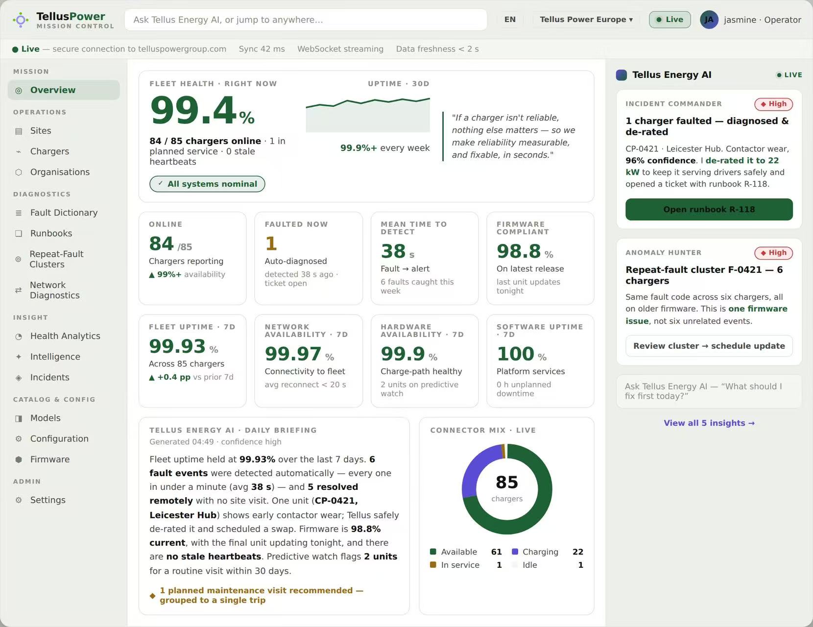 Tellus Power launches Energy AI model for compute-power scheduling