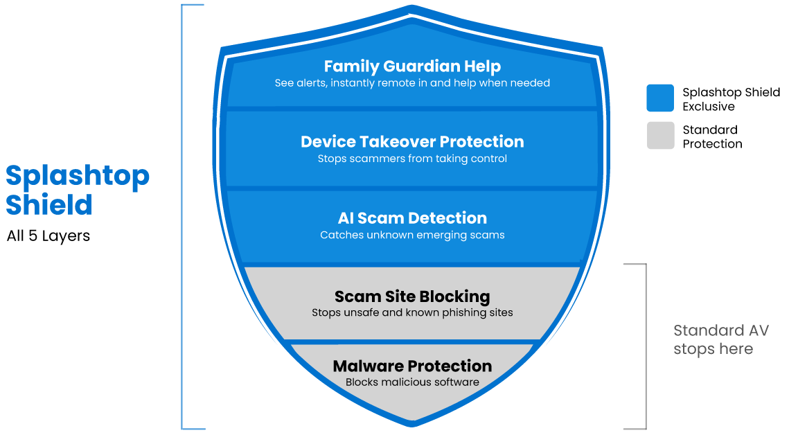 Splashtop Shield launches in Japan via SOURCENEXT partnership