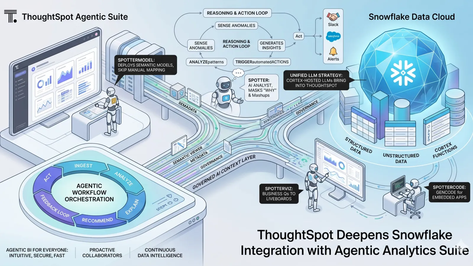 ThoughtSpot