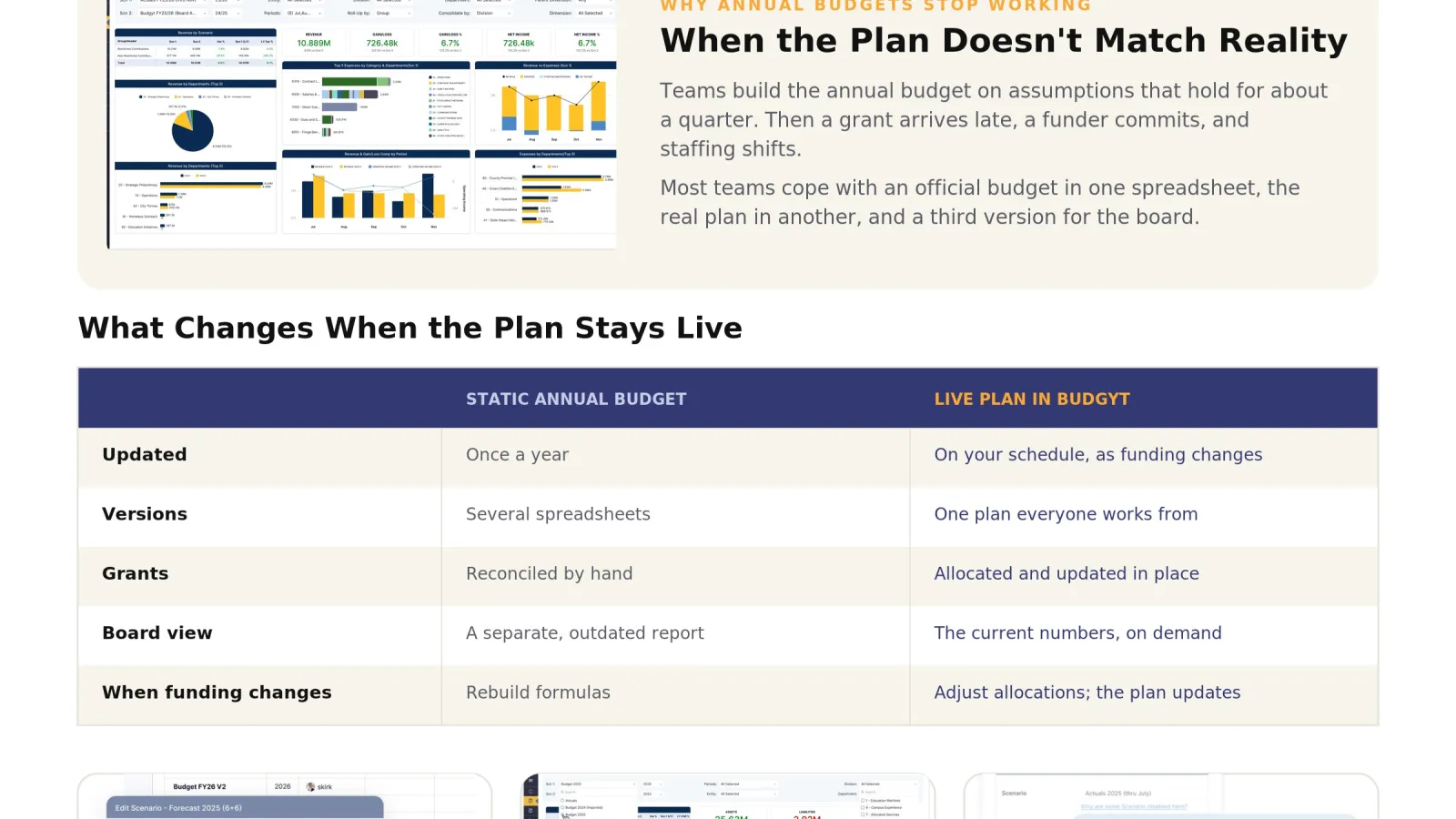 Budgyt targets nonprofit finance teams with FP&A platform