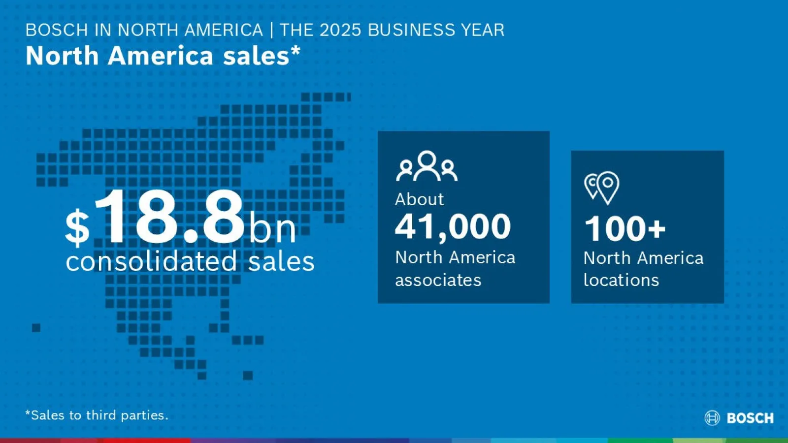 Bosch North America posts $18.8bn in 2025 sales, bets on AI and SiC