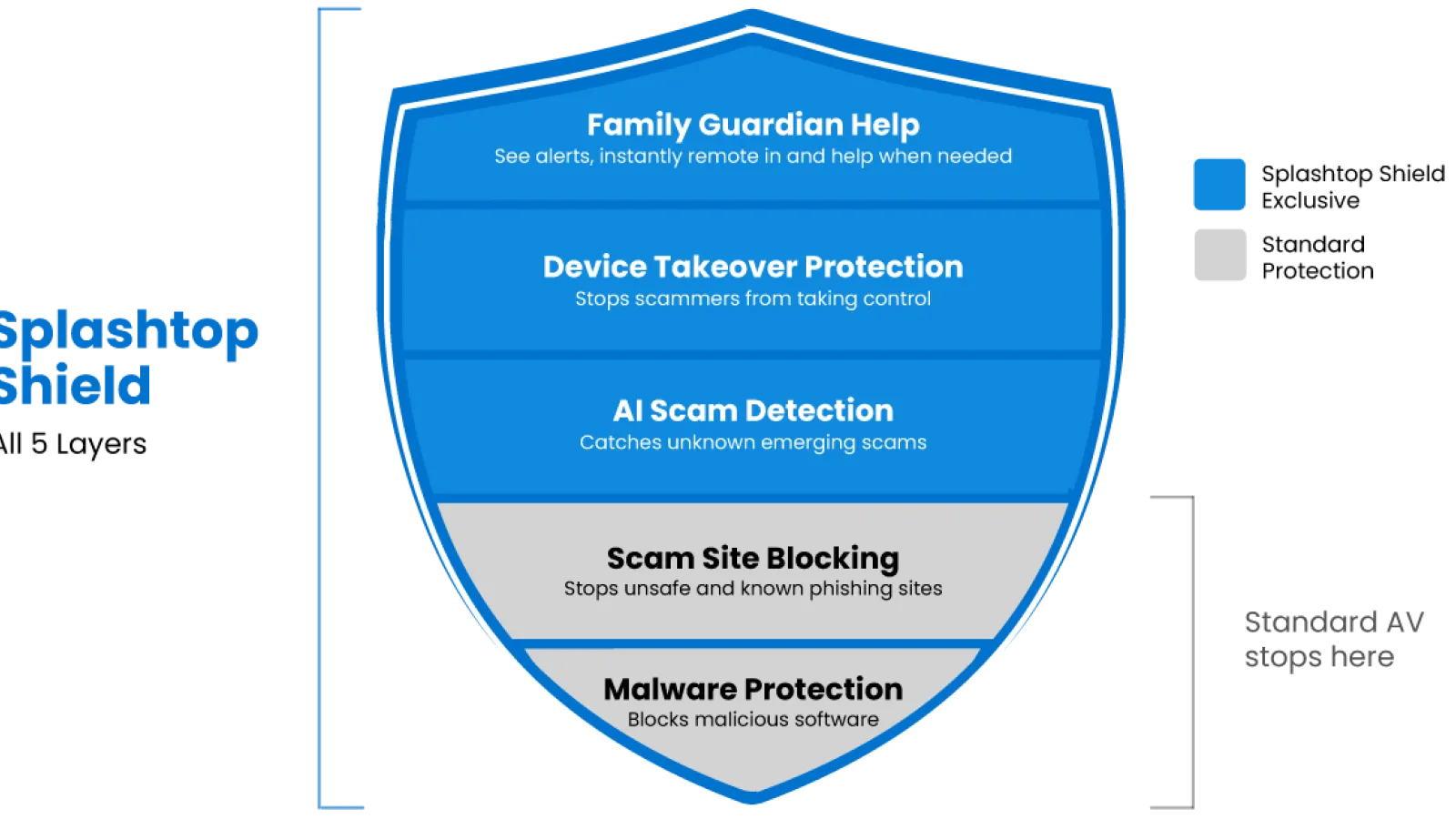 Splashtop Shield launches in Japan via SOURCENEXT partnership