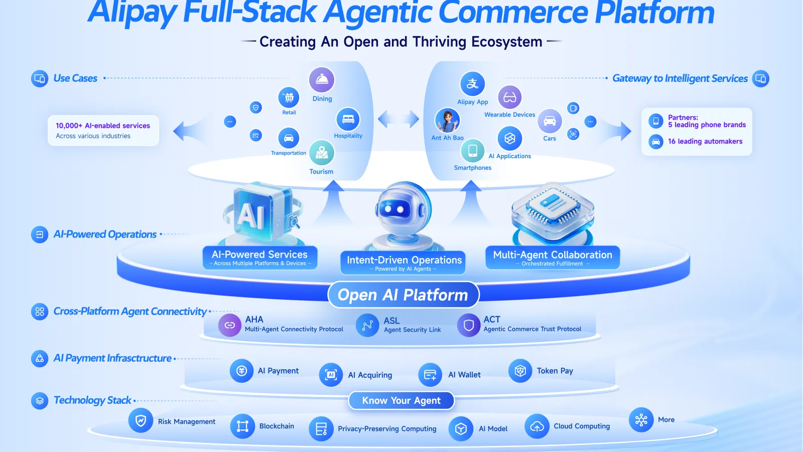 Alipay launches agentic commerce platform for Chinese merchants