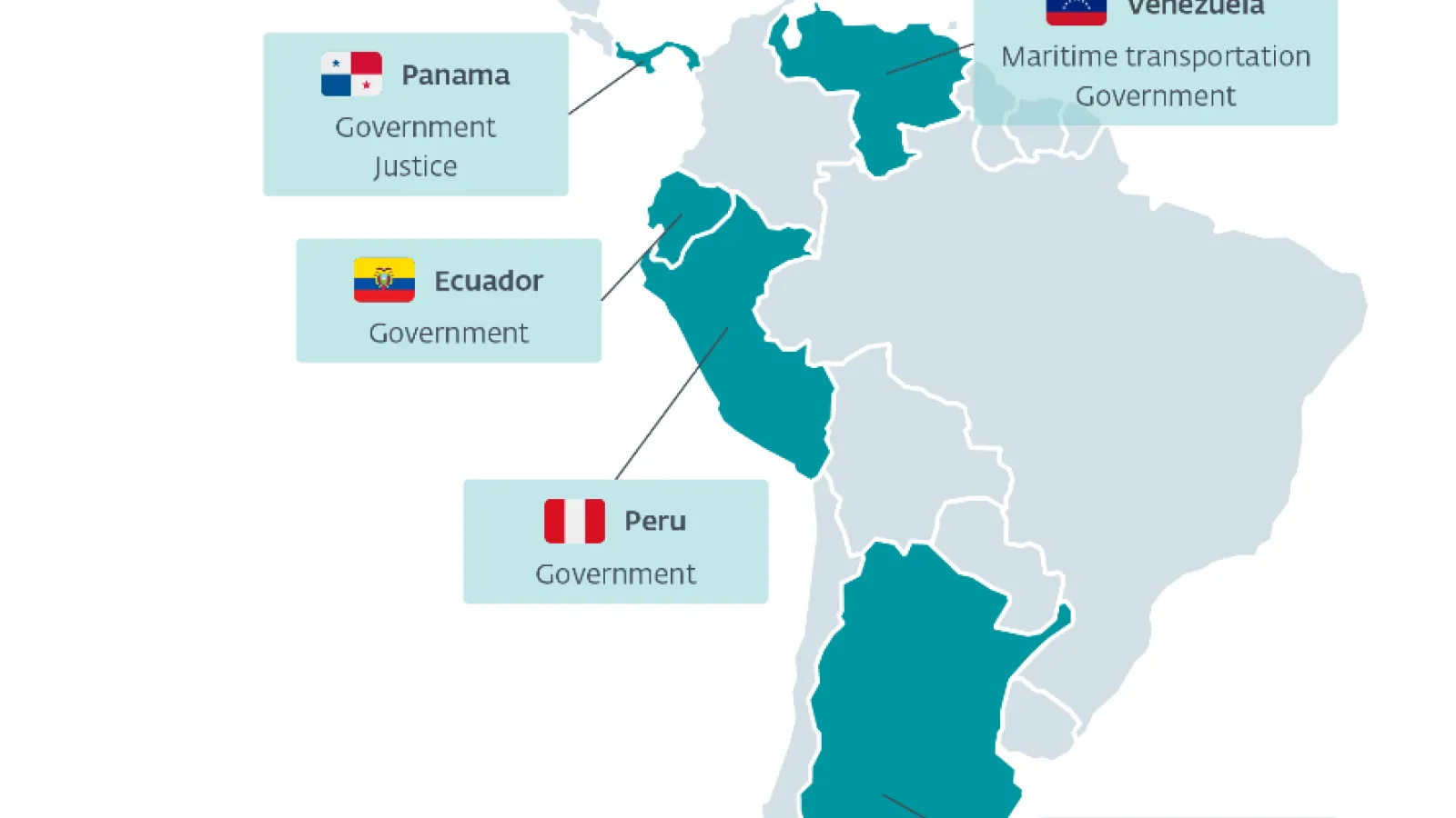 FamousSparrow deploys new SparroWocky backdoor across Latin America
