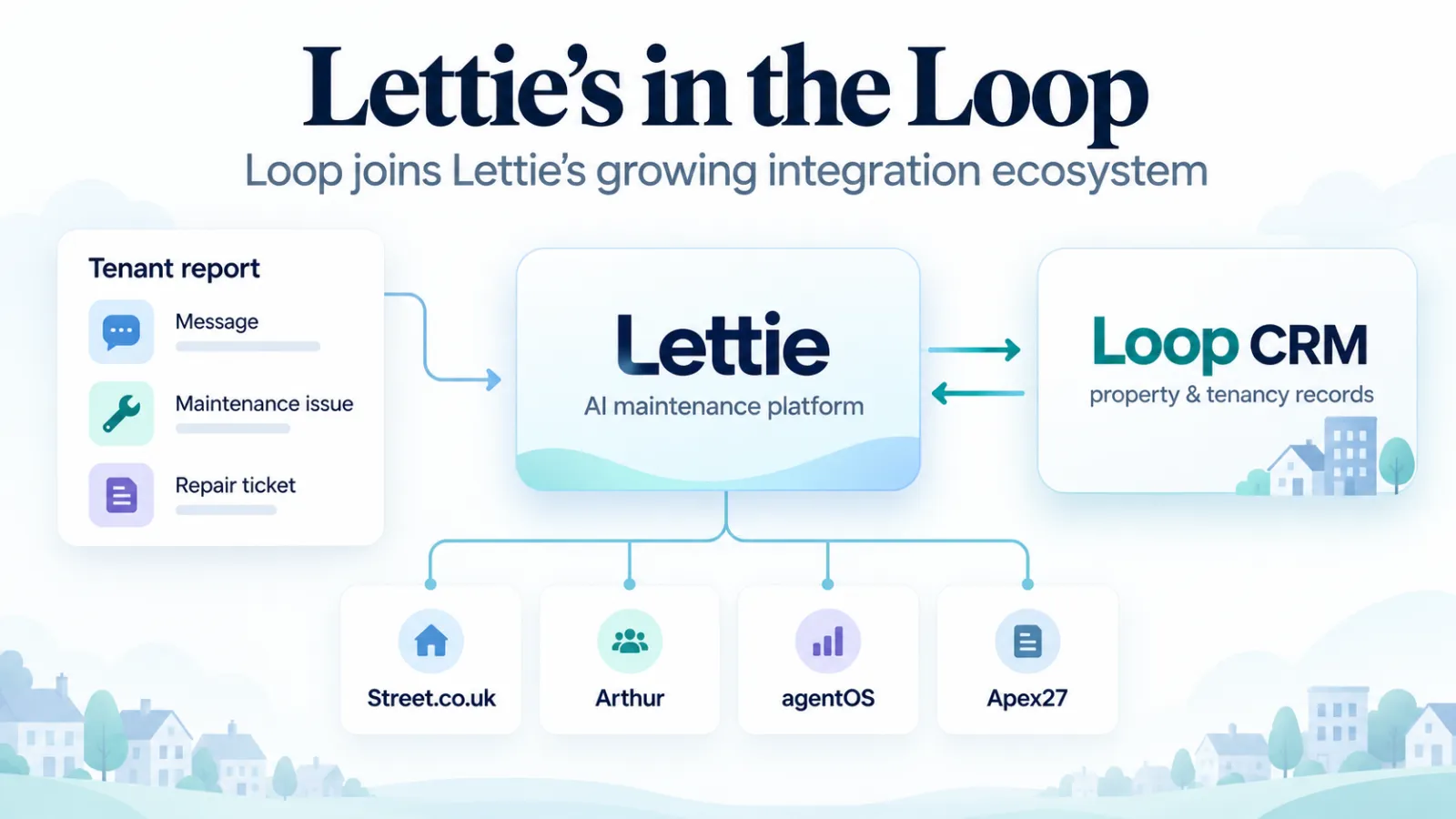 Lettie adds Loop CRM to its property maintenance integrations